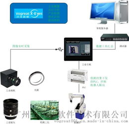 探索機器視覺教學與測試設備 從教學到試驗的全方位解決方案