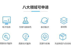 圖 上海高企認(rèn)定 俏皮龍專家一對一服務(wù) 上海商標(biāo)專利
